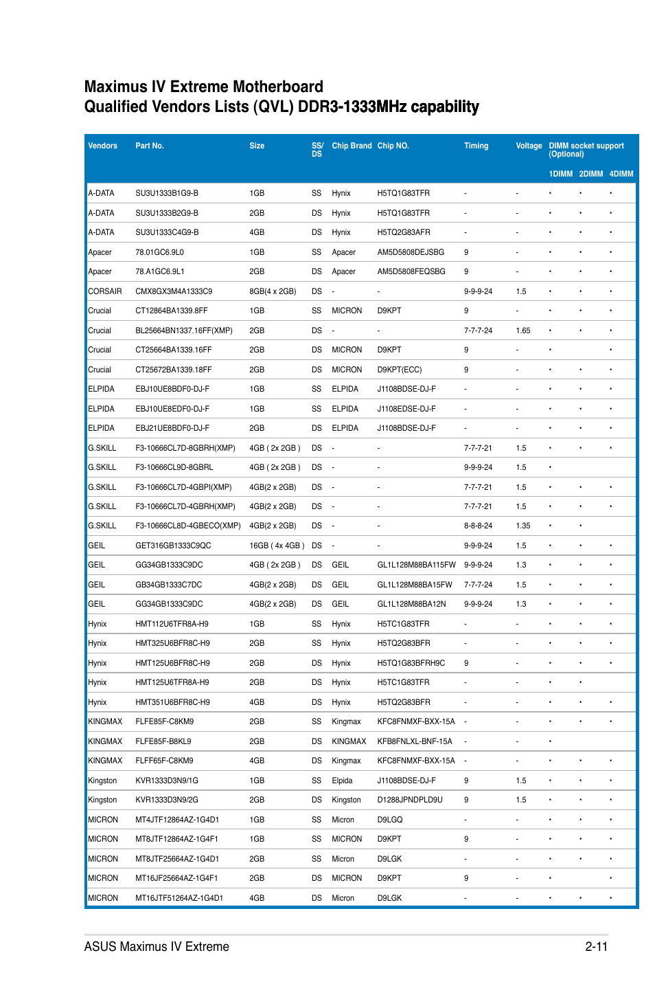 Asus maximus iv extreme 2-11 | Asus Maximus IV Extreme User Manual | Page 43 / 186