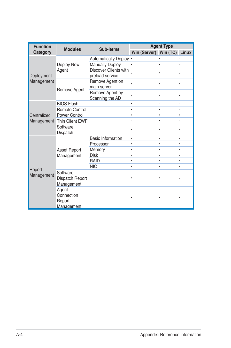 Asus TC715 User Manual | Page 104 / 106