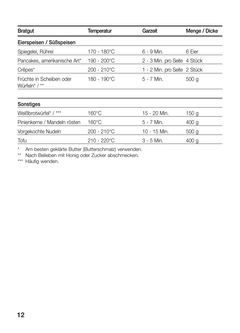 Neff N54K40N0 User Manual | Page 12 / 64