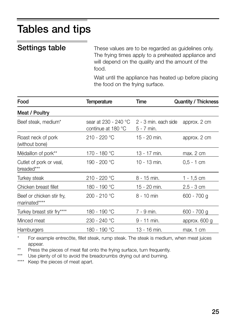 Tables and tips, Settings table | Neff N54K40N0 User Manual | Page 25 / 64