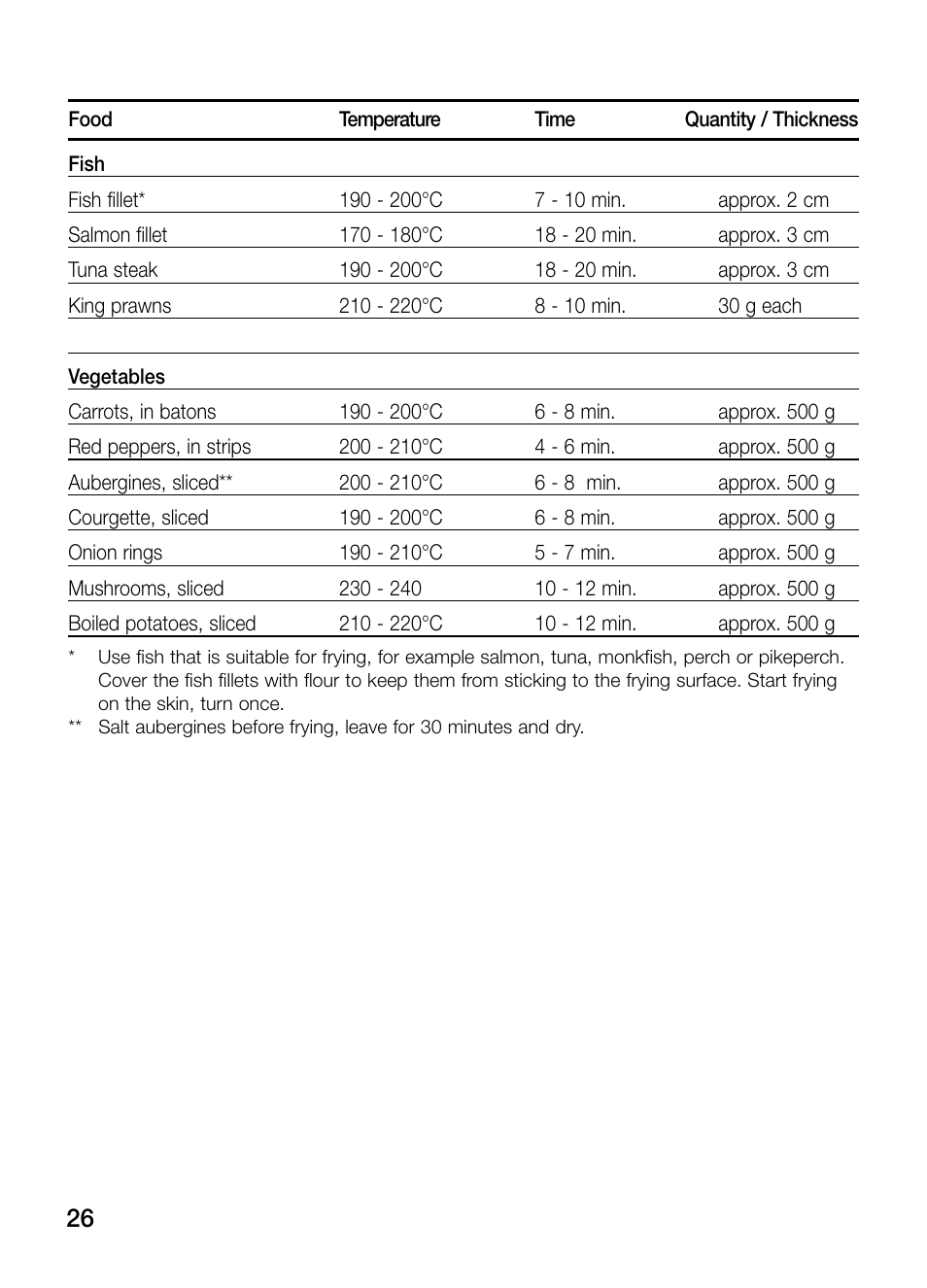 Neff N54K40N0 User Manual | Page 26 / 64