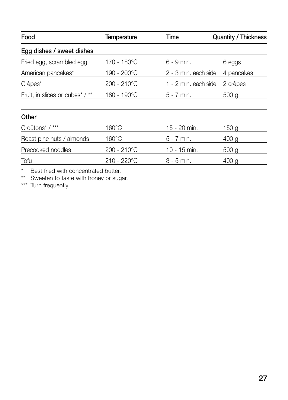 Neff N54K40N0 User Manual | Page 27 / 64