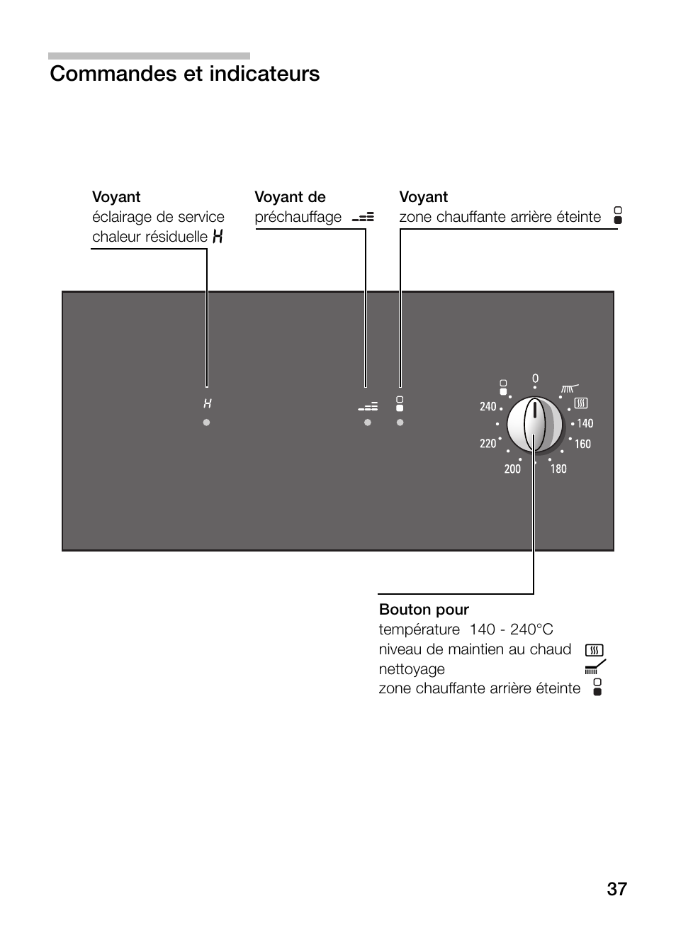 Commandes et indicateurs | Neff N54K40N0 User Manual | Page 37 / 64