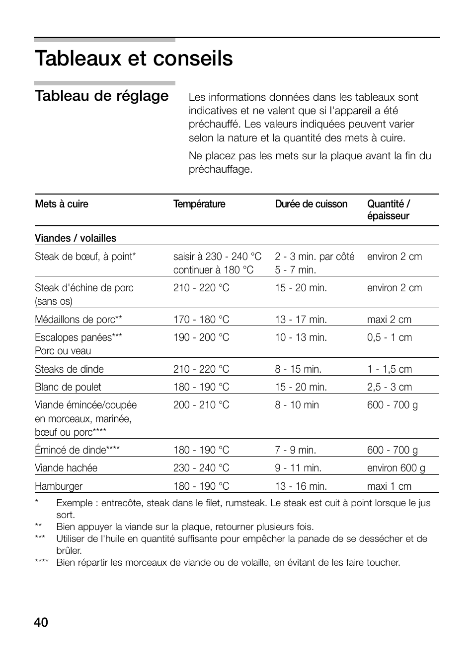 Tableaux et conseils, Tableau de réglage | Neff N54K40N0 User Manual | Page 40 / 64