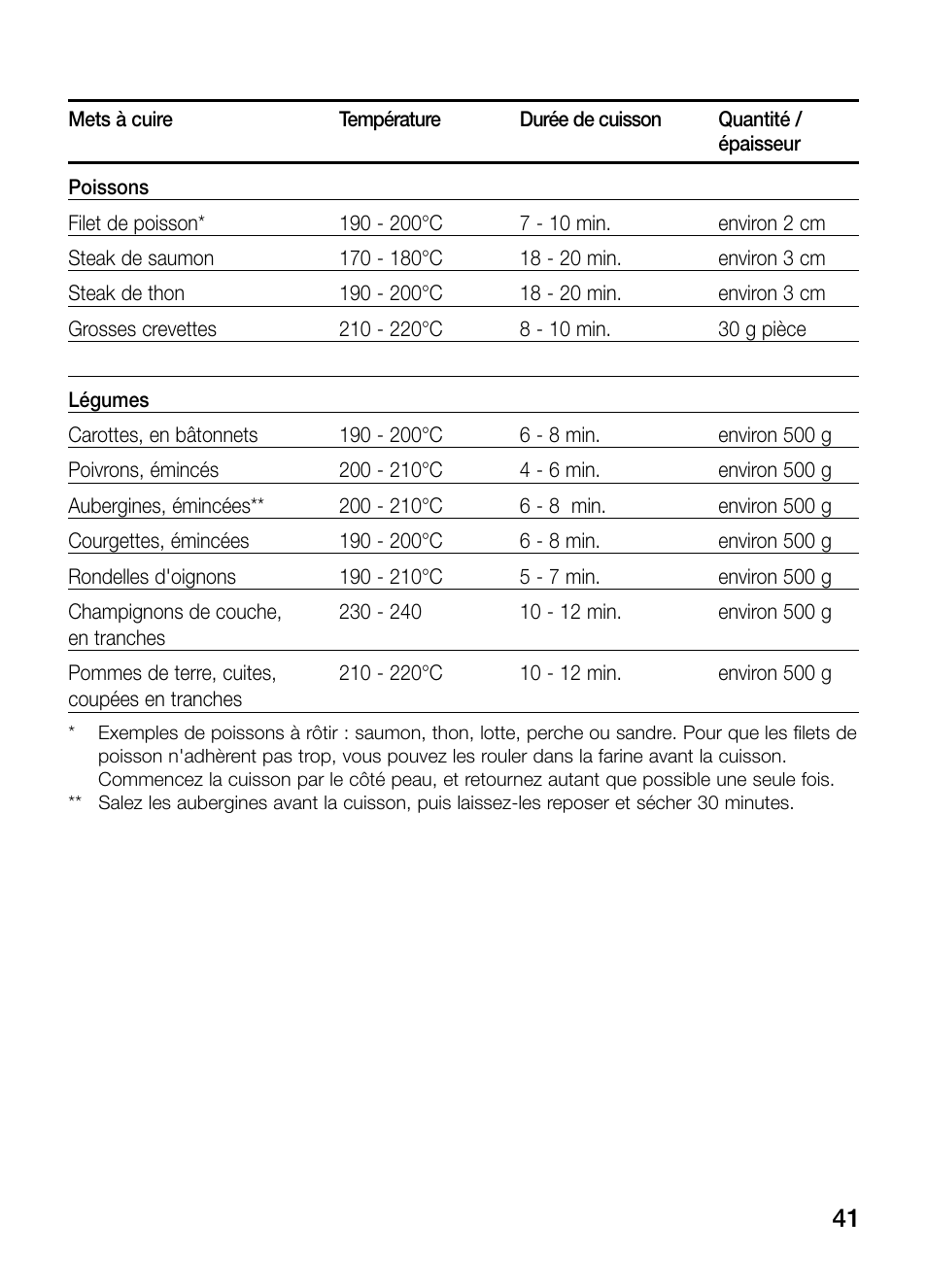 Neff N54K40N0 User Manual | Page 41 / 64