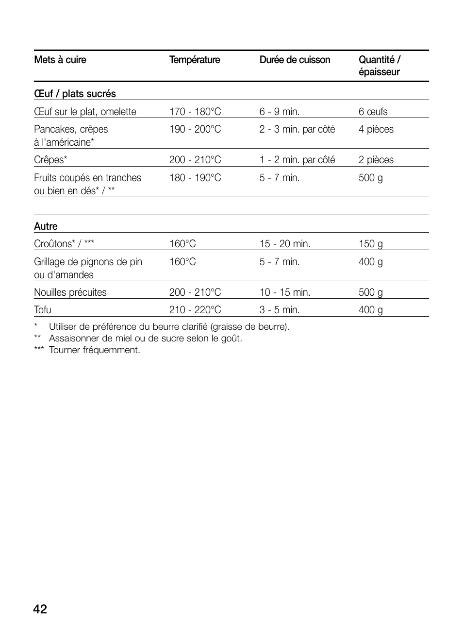 Neff N54K40N0 User Manual | Page 42 / 64