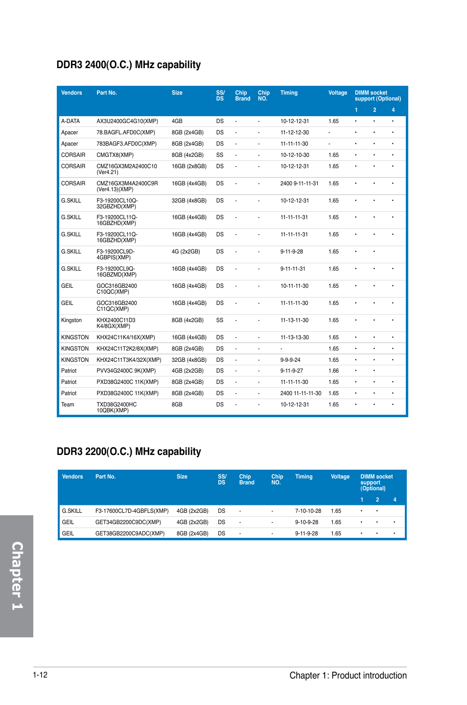 Chapter 1, Chapter 1: product introduction | Asus GRYPHON Z87 User Manual | Page 26 / 168