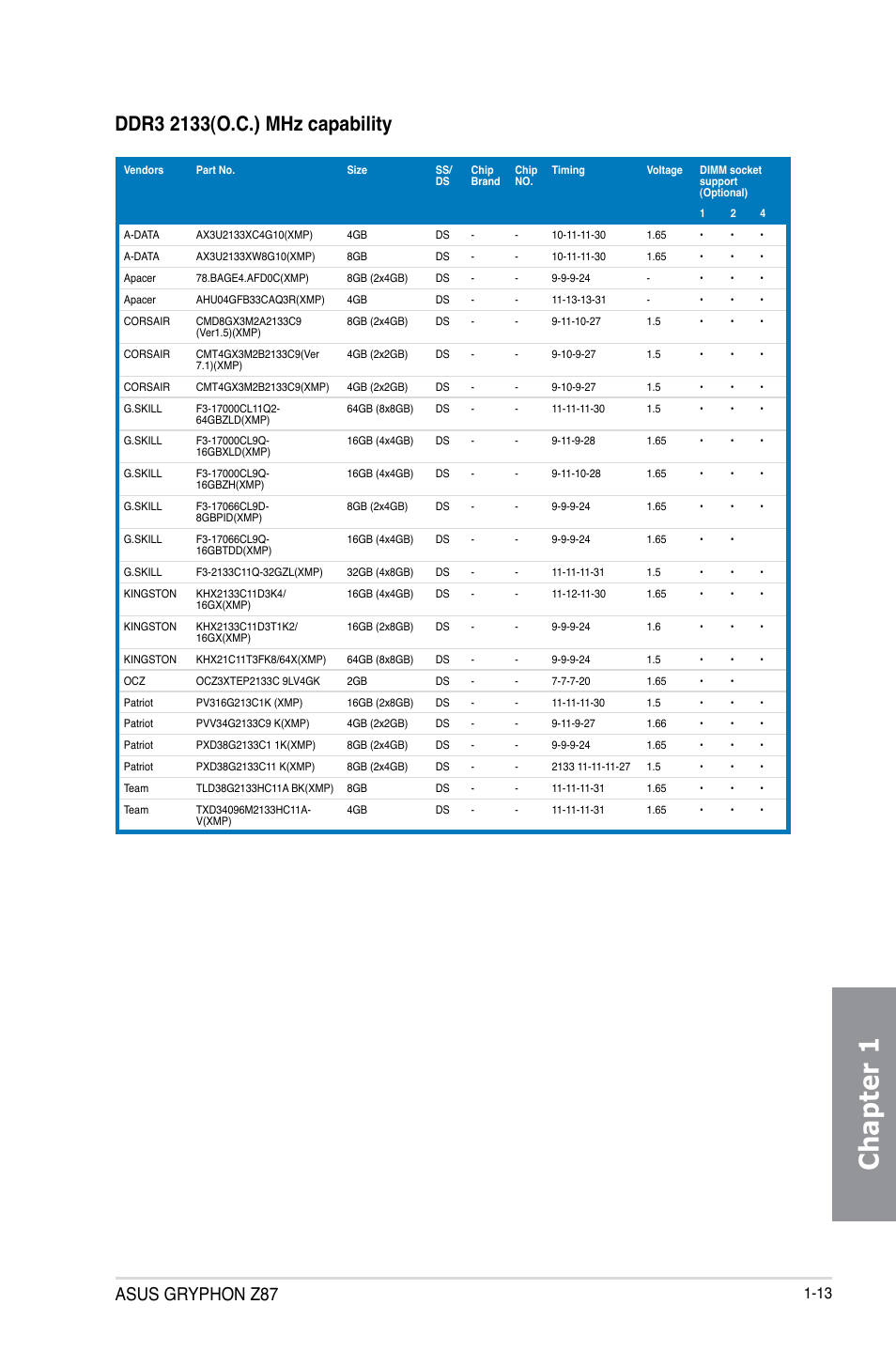 Chapter 1, Asus gryphon z87 | Asus GRYPHON Z87 User Manual | Page 27 / 168