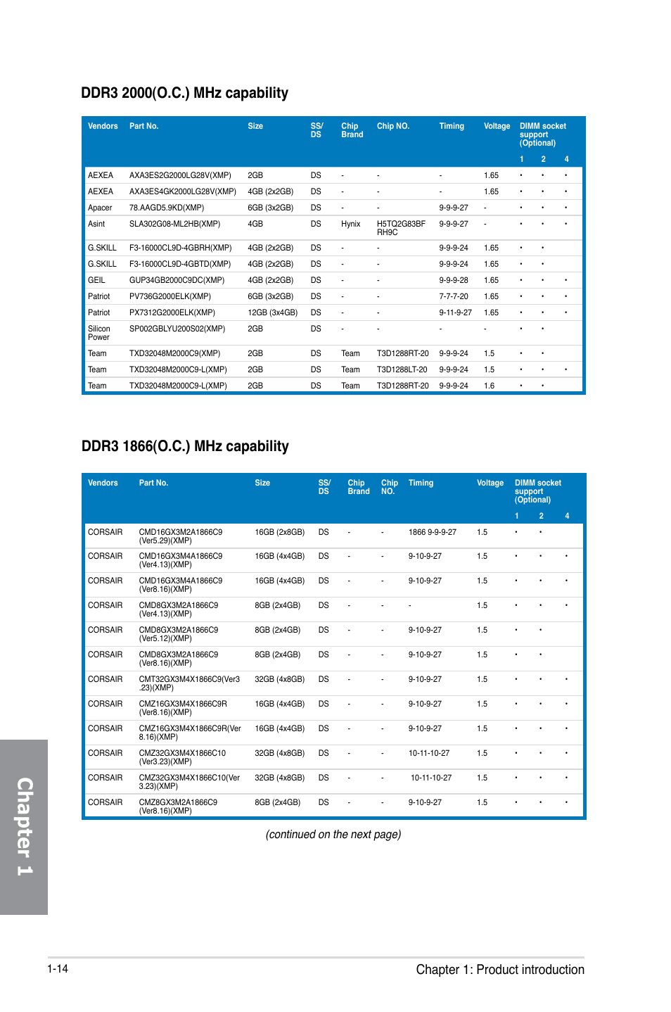 Chapter 1, Chapter 1: product introduction, Continued on the next page) | Asus GRYPHON Z87 User Manual | Page 28 / 168