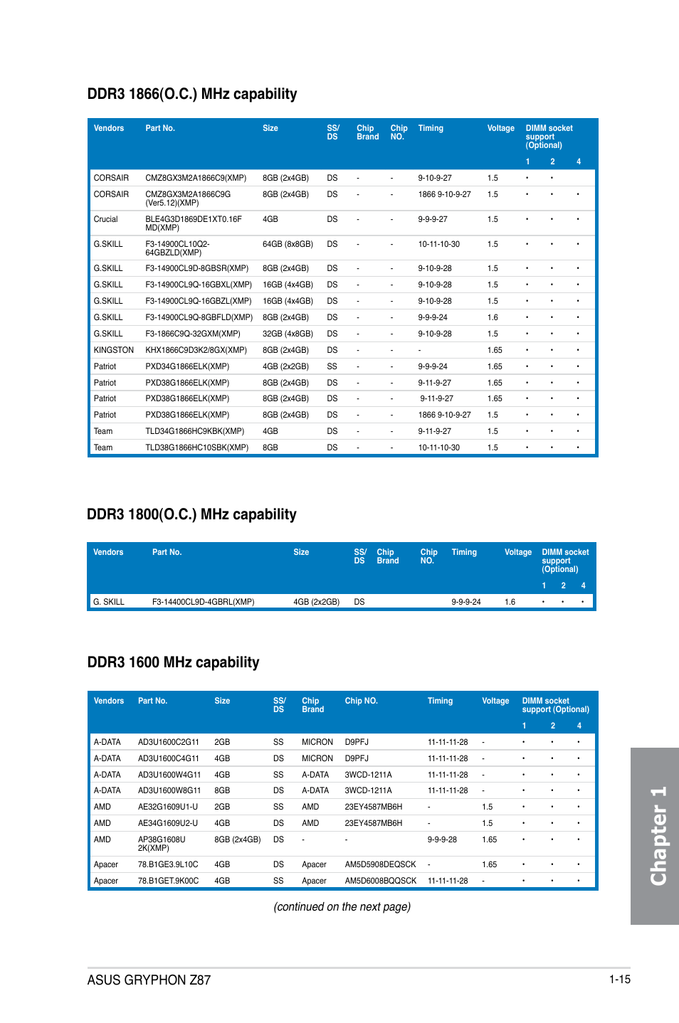 Chapter 1, Asus gryphon z87, Continued on the next page) | Asus GRYPHON Z87 User Manual | Page 29 / 168