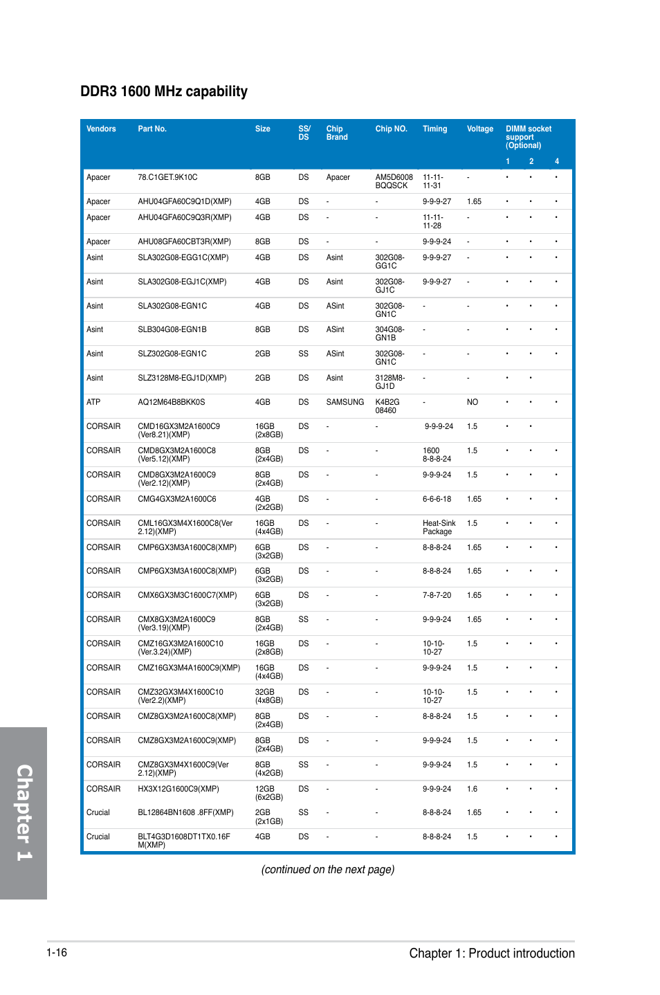 Chapter 1, Chapter 1: product introduction, Continued on the next page) | Asus GRYPHON Z87 User Manual | Page 30 / 168