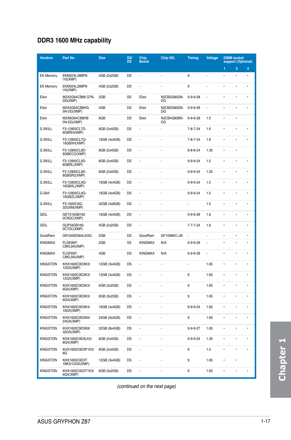 Chapter 1, Asus gryphon z87, Continued on the next page) | Asus GRYPHON Z87 User Manual | Page 31 / 168