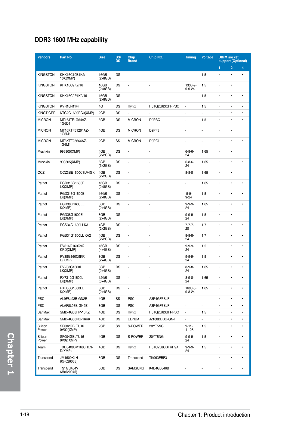 Chapter 1, Chapter 1: product introduction | Asus GRYPHON Z87 User Manual | Page 32 / 168