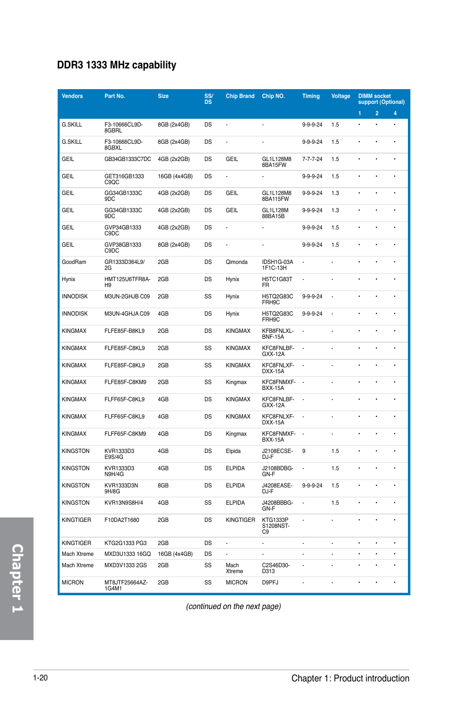 Chapter 1, Chapter 1: product introduction, Continued on the next page) | Asus GRYPHON Z87 User Manual | Page 34 / 168