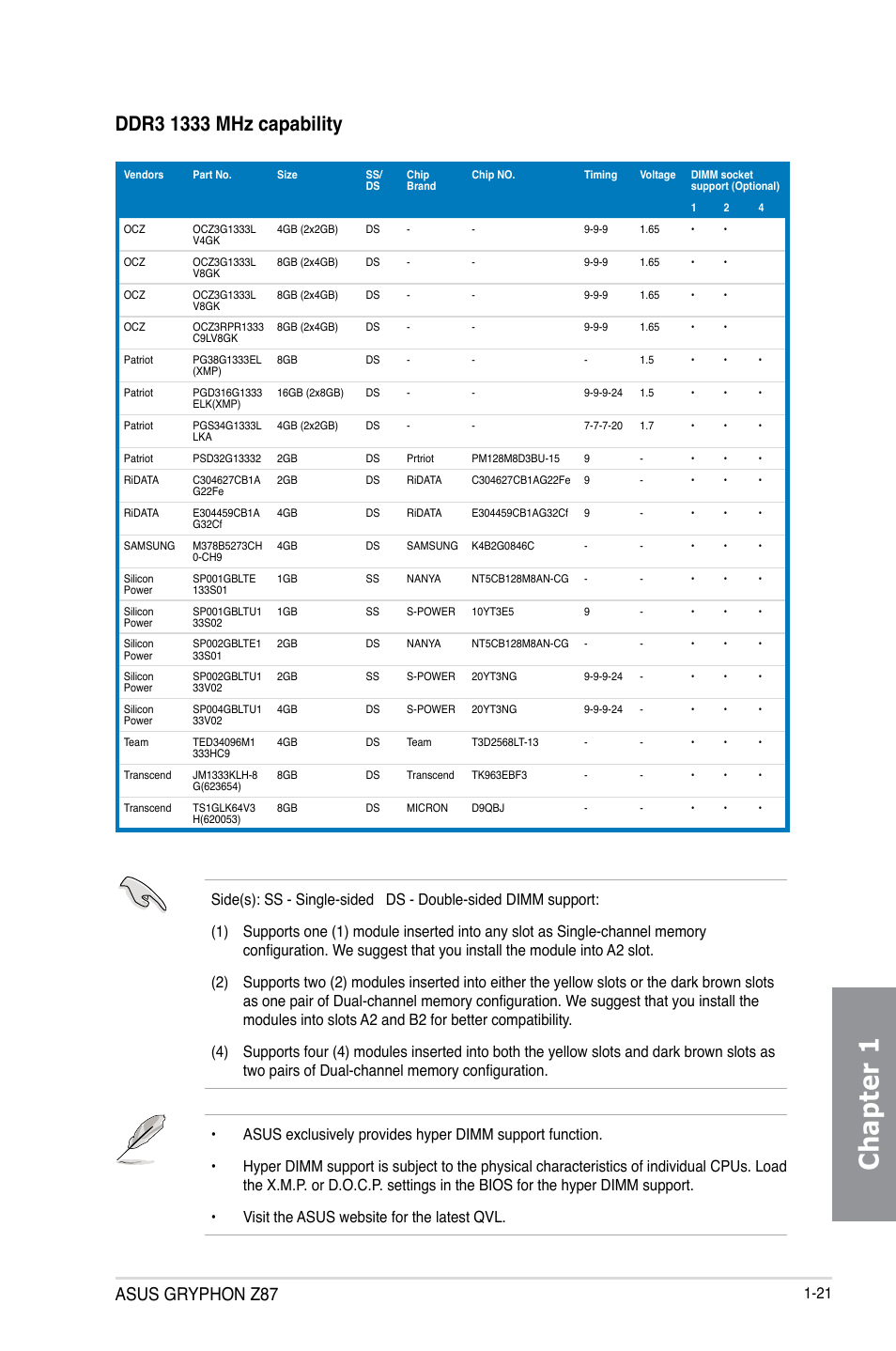 Chapter 1, Asus gryphon z87 | Asus GRYPHON Z87 User Manual | Page 35 / 168