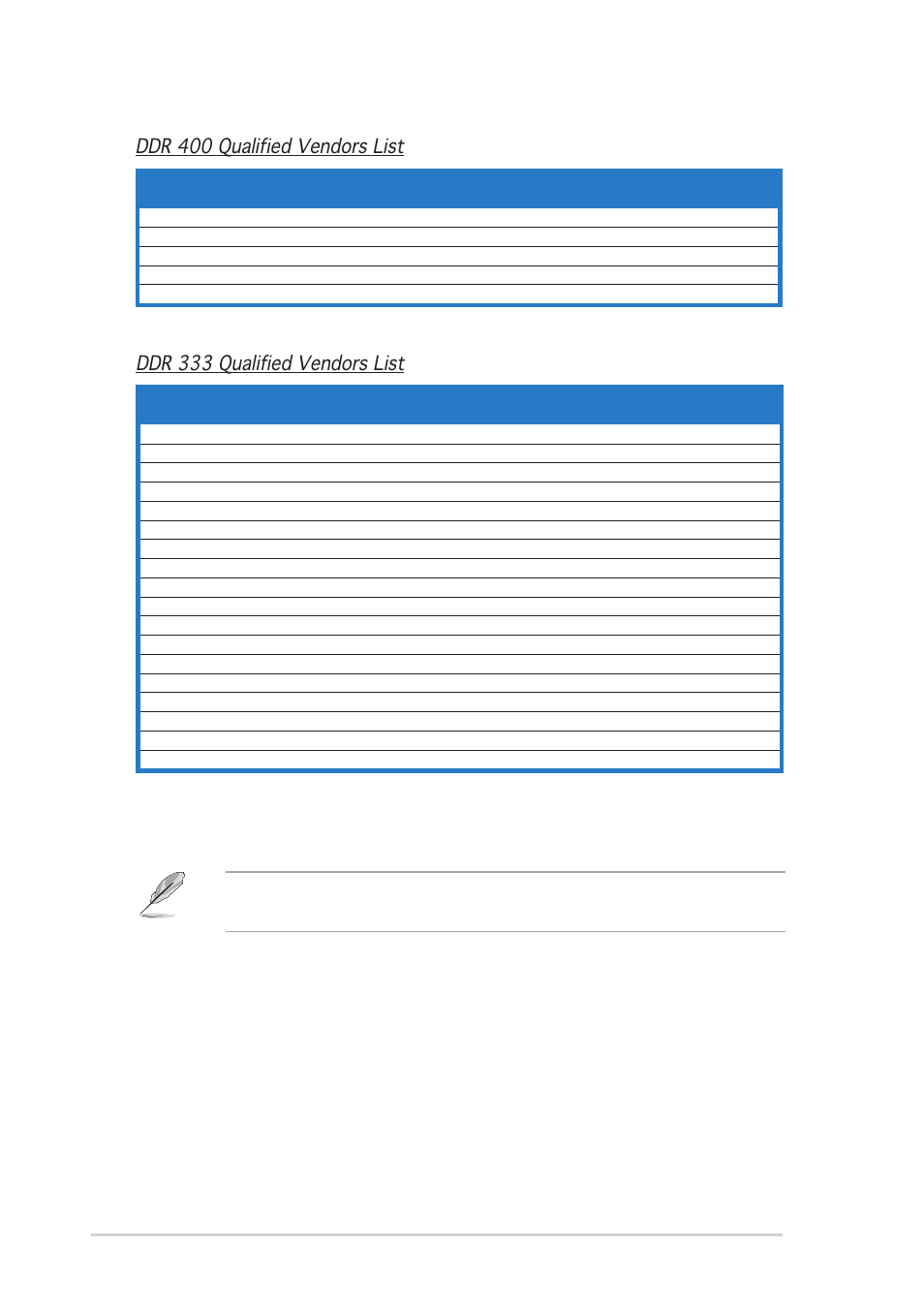 12 chapter 2: basic installation, Ddr 400 qualified vendors list, Ddr 333 qualified vendors list | Asus P1-AH1 User Manual | Page 28 / 94