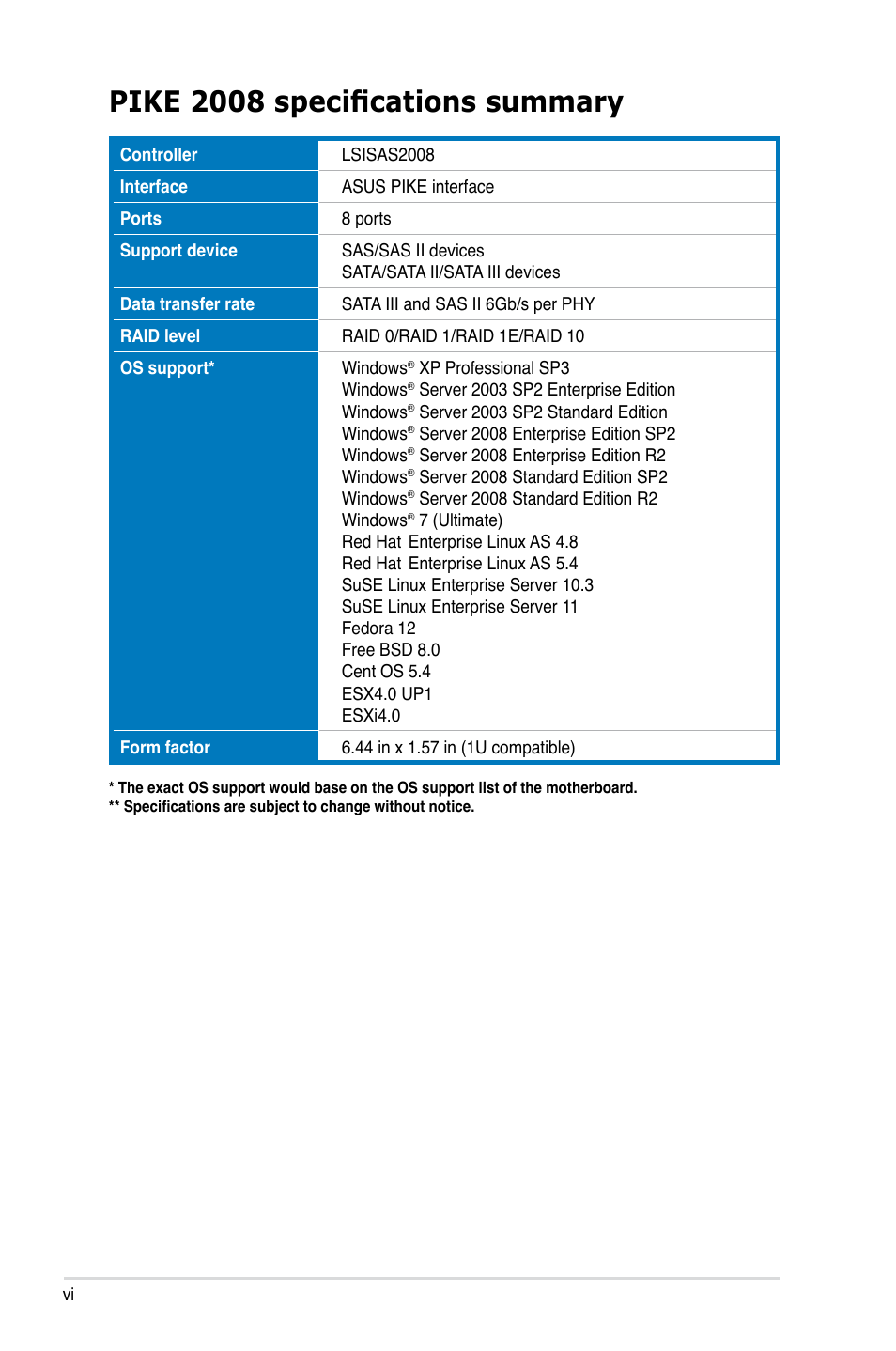 Pike 2008 specifications summary | Asus PIKE 2008 User Manual | Page 6 / 60