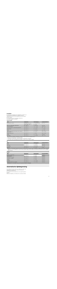 Insteltabel, Vlees/gevogelte, Groente | Automatische tijdsbegrenzing | Neff N54K40N0 User Manual | Page 27 / 32