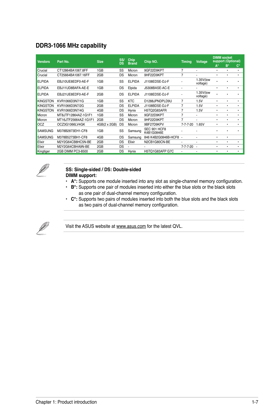 7 chapter 1: product introduction | Asus P8Q67-M DO/USB3/TPM User Manual | Page 17 / 62