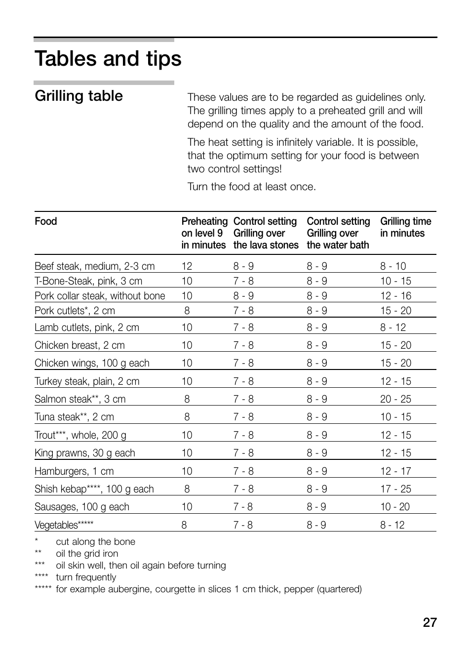 Tables and tips, Grilling table | Neff N64K40N0 User Manual | Page 27 / 124