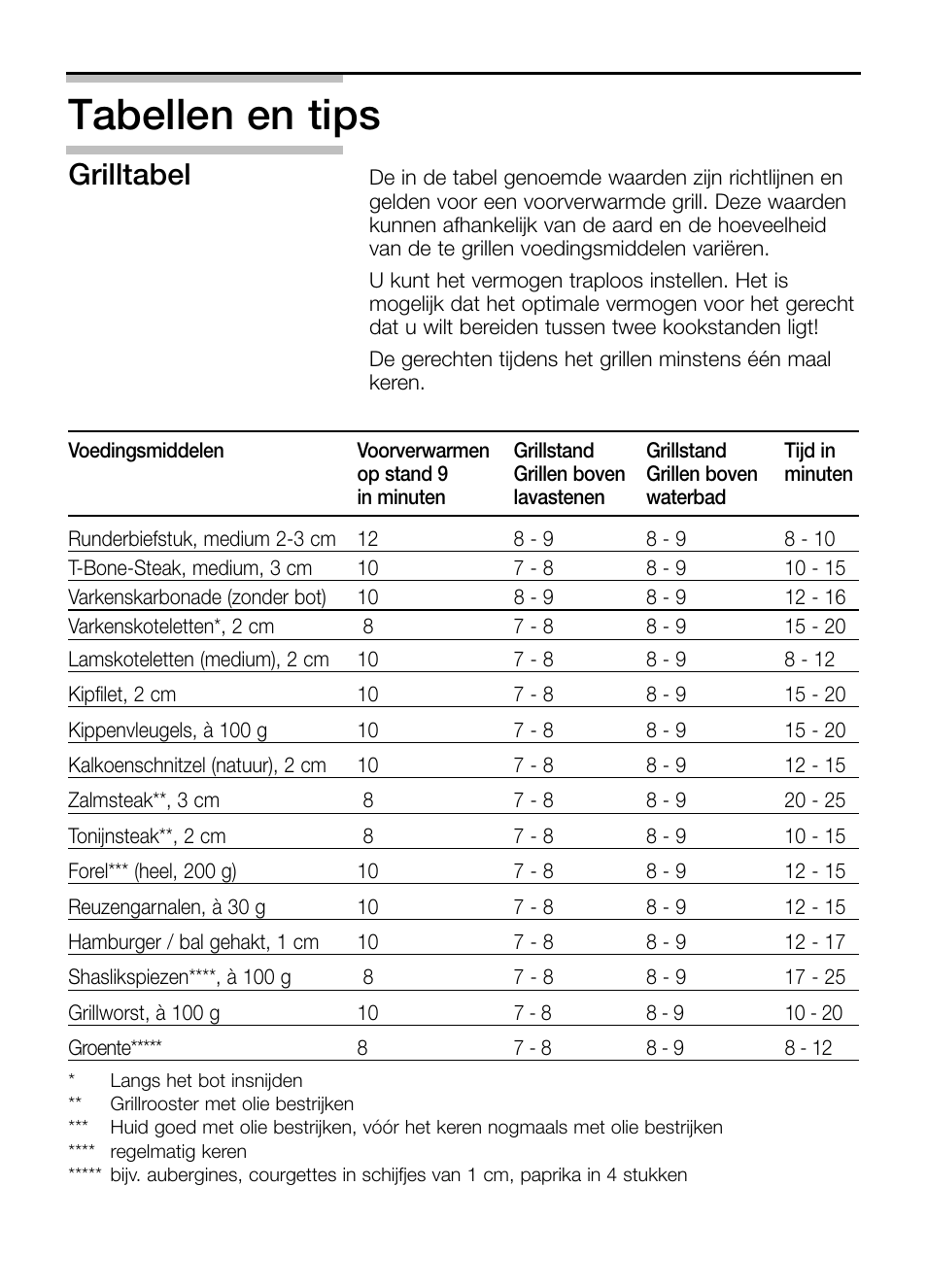 Tabellen en tips, Grilltabel | Neff N64K40N0 User Manual | Page 57 / 124