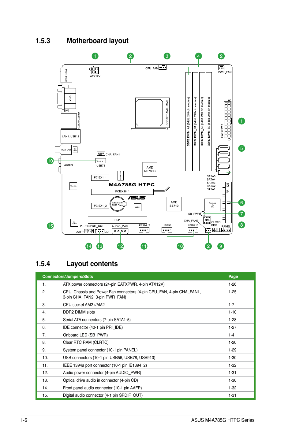 3 motherboard layout, 4 layout contents, Motherboard layout -6 | Layout contents -6, 3 motherboard layout 1.5.4 layout contents | Asus M4A785G HTPC/RC User Manual | Page 18 / 72