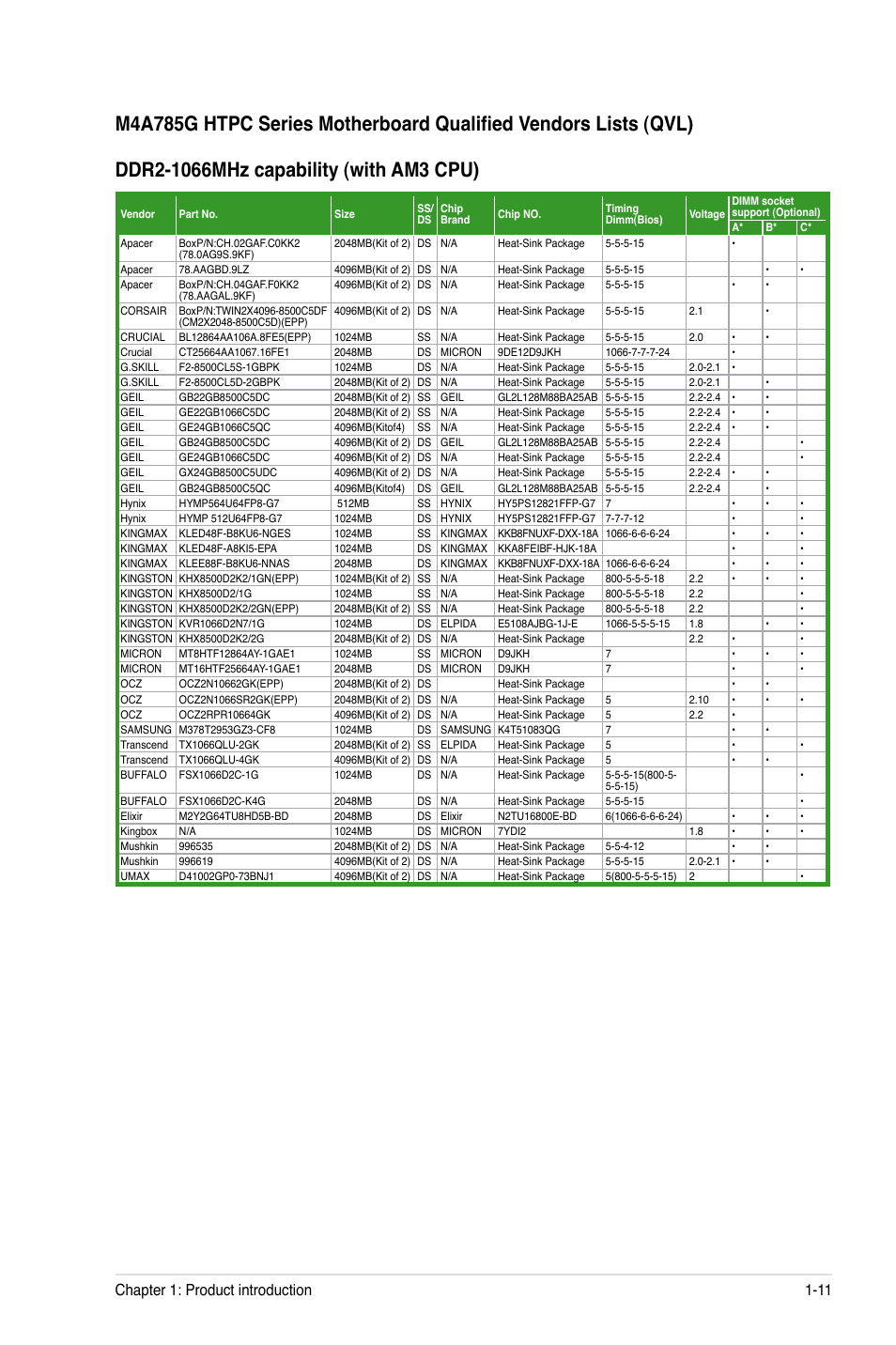 Chapter 1: product introduction 1-11 | Asus M4A785G HTPC/RC User Manual | Page 23 / 72