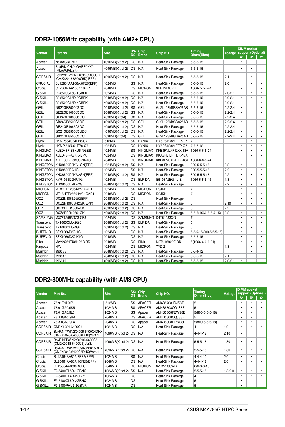 Asus M4A785G HTPC/RC User Manual | Page 24 / 72