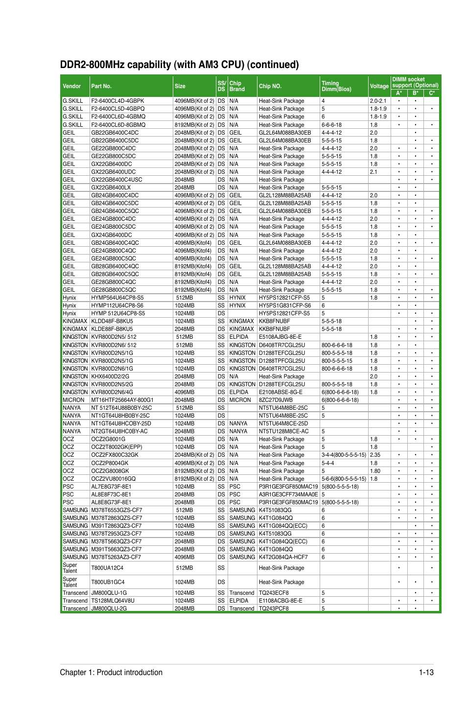 Chapter 1: product introduction 1-13 | Asus M4A785G HTPC/RC User Manual | Page 25 / 72