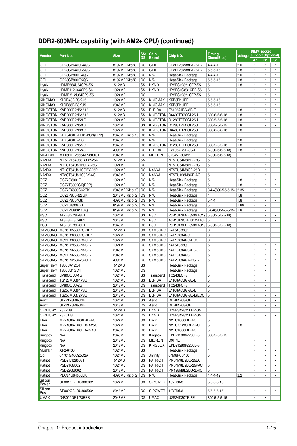 Chapter 1: product introduction 1-15 | Asus M4A785G HTPC/RC User Manual | Page 27 / 72