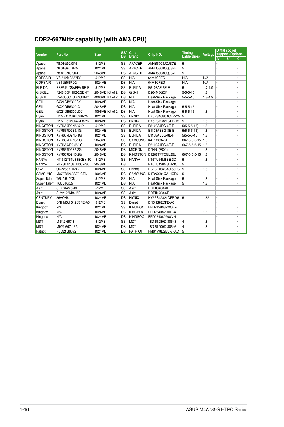 Asus M4A785G HTPC/RC User Manual | Page 28 / 72