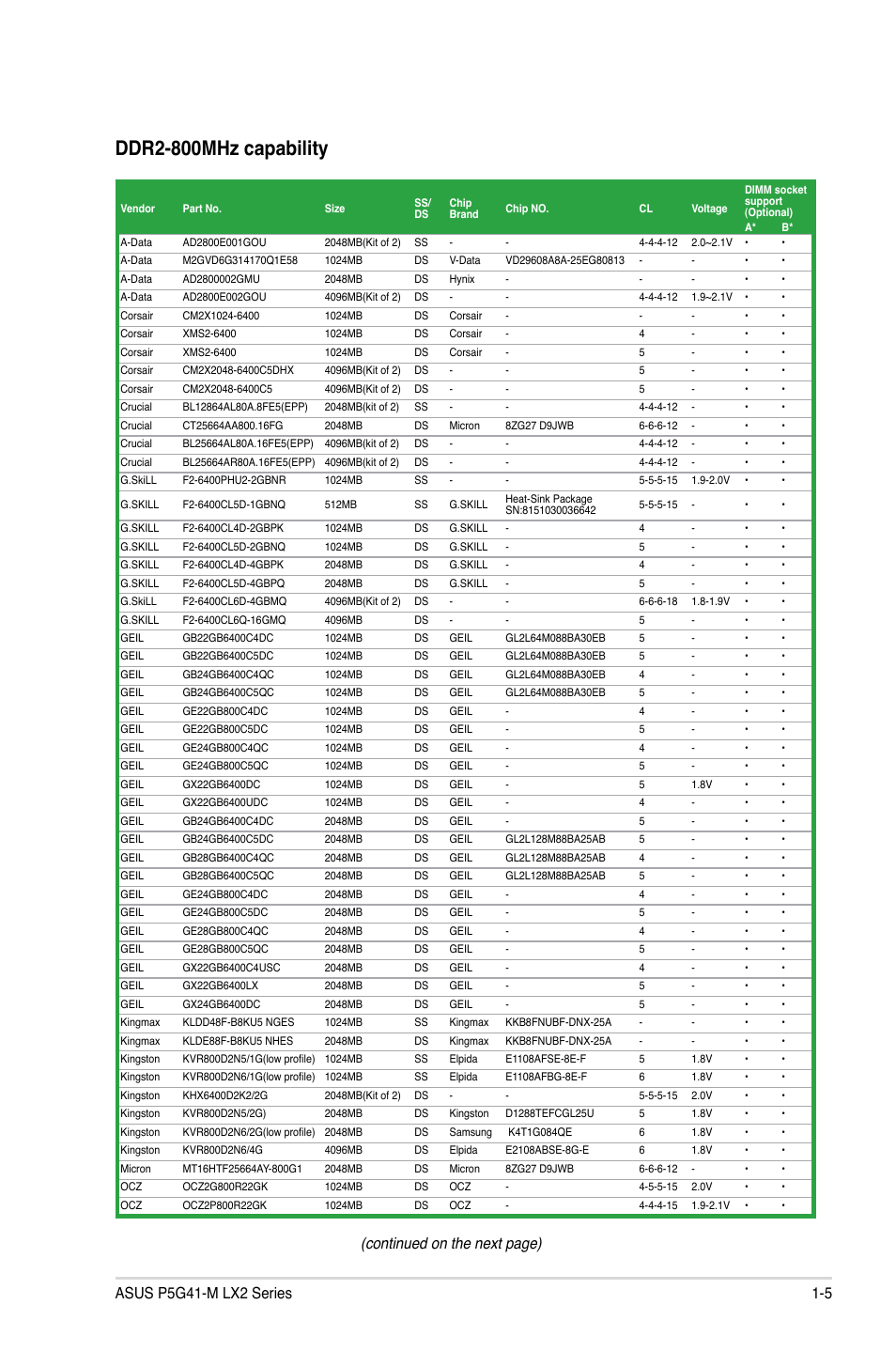 Ddr2-800mhz capability, Continued on the next page) | Asus P5G41-M LX2/GB User Manual | Page 14 / 40