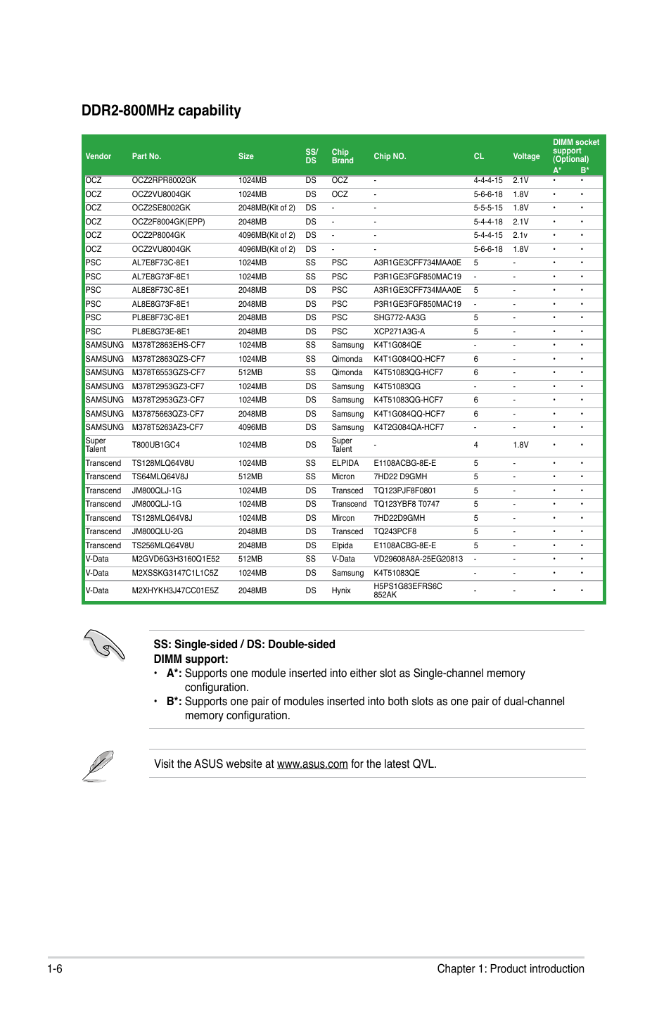 Ddr2-800mhz capability | Asus P5G41-M LX2/GB User Manual | Page 15 / 40