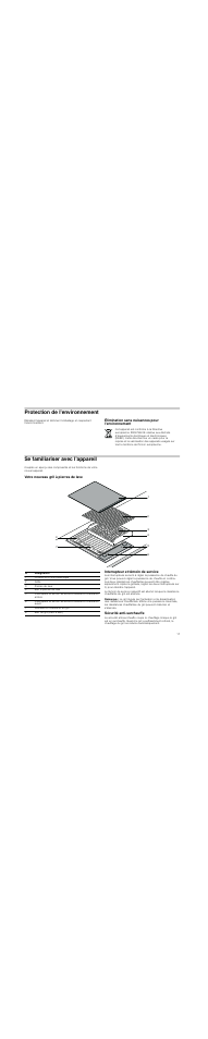 Protection de l'environnement, Élimination sans nuisances pour l'environnement, Se familiariser avec l'appareil | Votre nouveau gril à pierres de lave, Interrupteur et témoin de service, Remarque, Sécurité anti­surchauffe | Neff N64K40N0 User Manual | Page 17 / 36