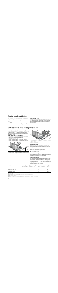 Avant la première utilisation, Nettoyage, Faire chauffer le gril | Grillades avec de l'eau et des pierres de lave, Remplir les bacs d'eau et de pierres de lave, Remplir d'eau le bac du gril, Rajouter de l'eau, M risque de brûlures, Tableau de grillades | Neff N64K40N0 User Manual | Page 18 / 36