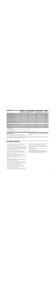 Après la cuisson, Conseils et astuces | Neff N64K40N0 User Manual | Page 19 / 36