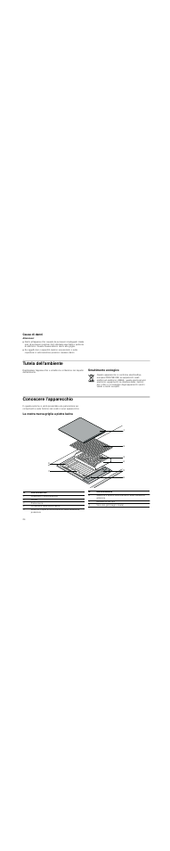 Cause di danni, Attenzione, Tutela dell'ambiente | Smaltimento ecologico, Conoscere l'apparecchio, La vostra nuova griglia a pietra lavica | Neff N64K40N0 User Manual | Page 24 / 36