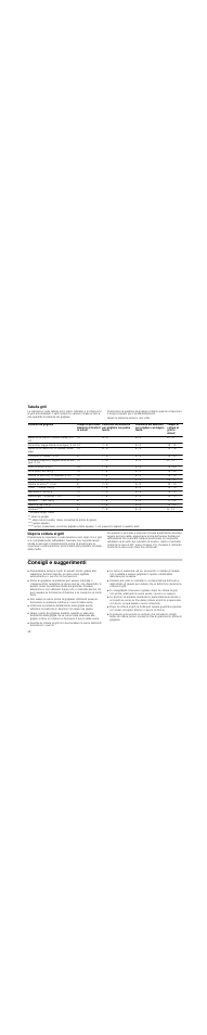Tabella grill, Dopo la cottura al grill, Consigli e suggerimenti | Neff N64K40N0 User Manual | Page 26 / 36