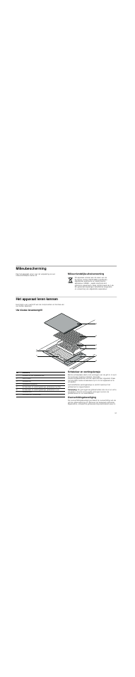 Milieubescherming, Milieuvriendelijke afvalverwerking, Het apparaat leren kennen | Uw nieuwe lavasteengrill, Schakelaar en werkingslampje, Aanwijzing, Oververhittingsbeveiliging | Neff N64K40N0 User Manual | Page 31 / 36