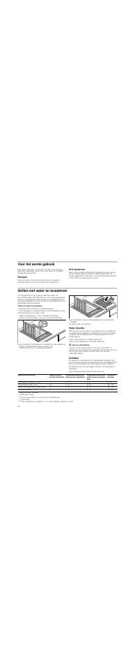 Voor het eerste gebruik, Reinigen, Grill opwarmen | Grillen met water en lavastenen, Vullen met water en lavastenen, Het grillreservoir met water vullen, Water bijvullen, M kans op verbranding, Grilltabel | Neff N64K40N0 User Manual | Page 32 / 36