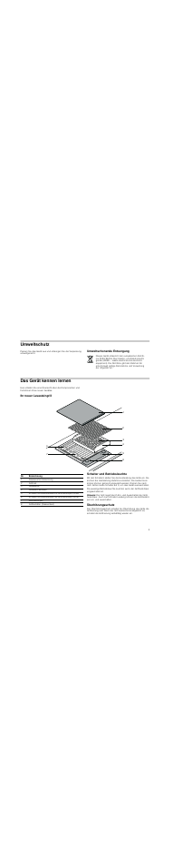 Umweltschutz, Umweltschonende entsorgung, Das gerät kennen lernen | Ihr neuer lavasteingrill, Schalter und betriebsleuchte, Hinweis, Überhitzungsschutz | Neff N64K40N0 User Manual | Page 5 / 36