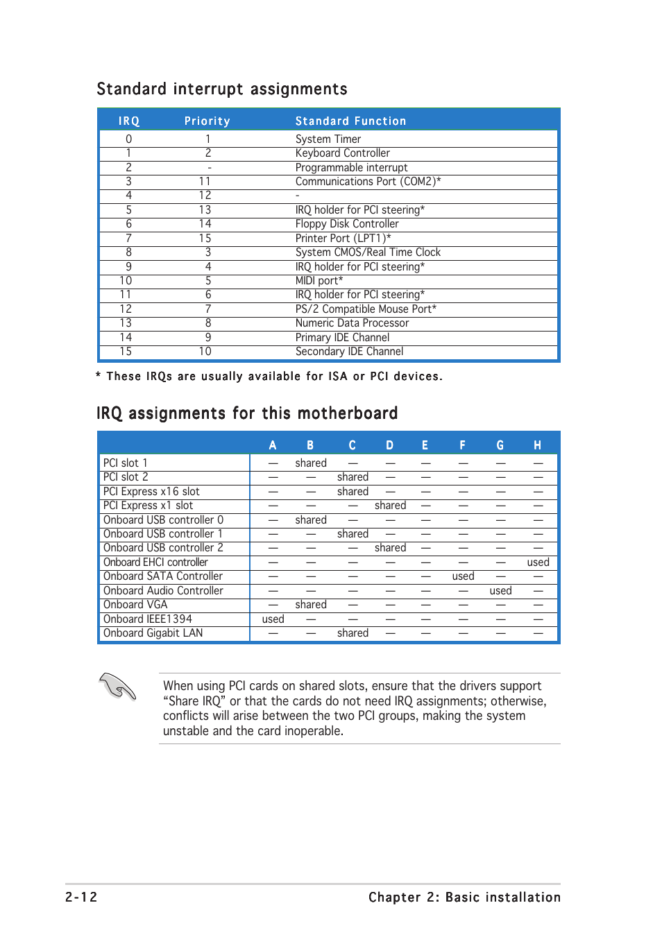 Standard interrupt assignments, Irq assignments for this motherboard | Asus Vintage-AH1 User Manual | Page 31 / 103