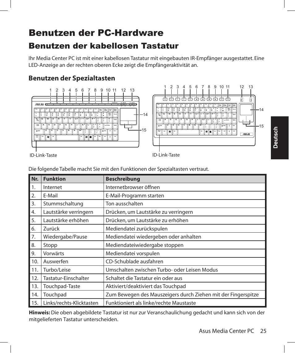 Benutzen der pc-hardware, Benutzen der kabellosen tastatur, Benutzen der spezialtasten | Asus media center pc 25, Deutsch, Id-link-taste | Asus Asteio D22 User Manual | Page 115 / 252