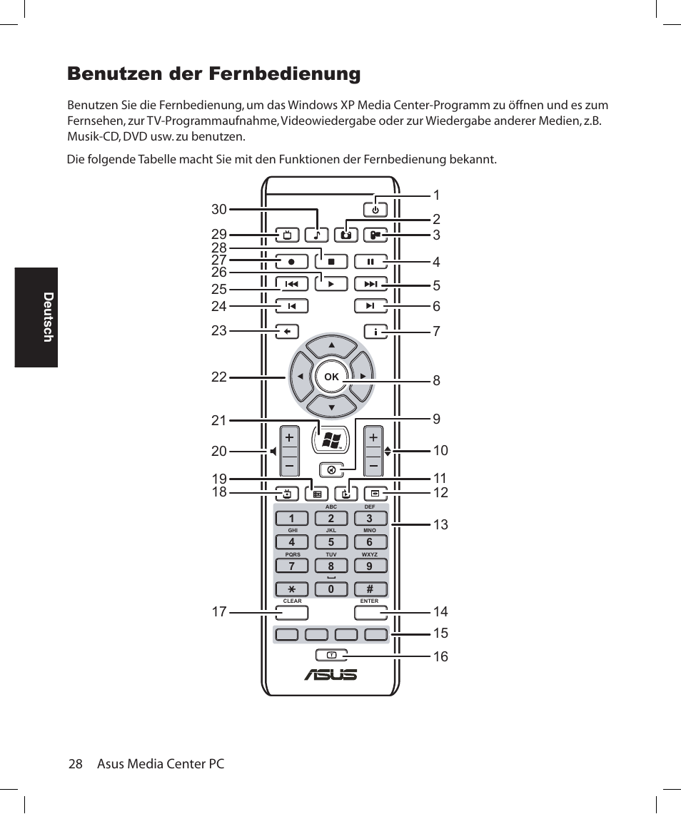 Benutzen der fernbedienung | Asus Asteio D22 User Manual | Page 118 / 252