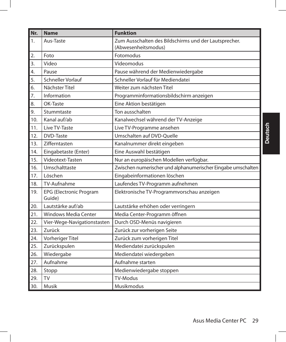 Asus Asteio D22 User Manual | Page 119 / 252