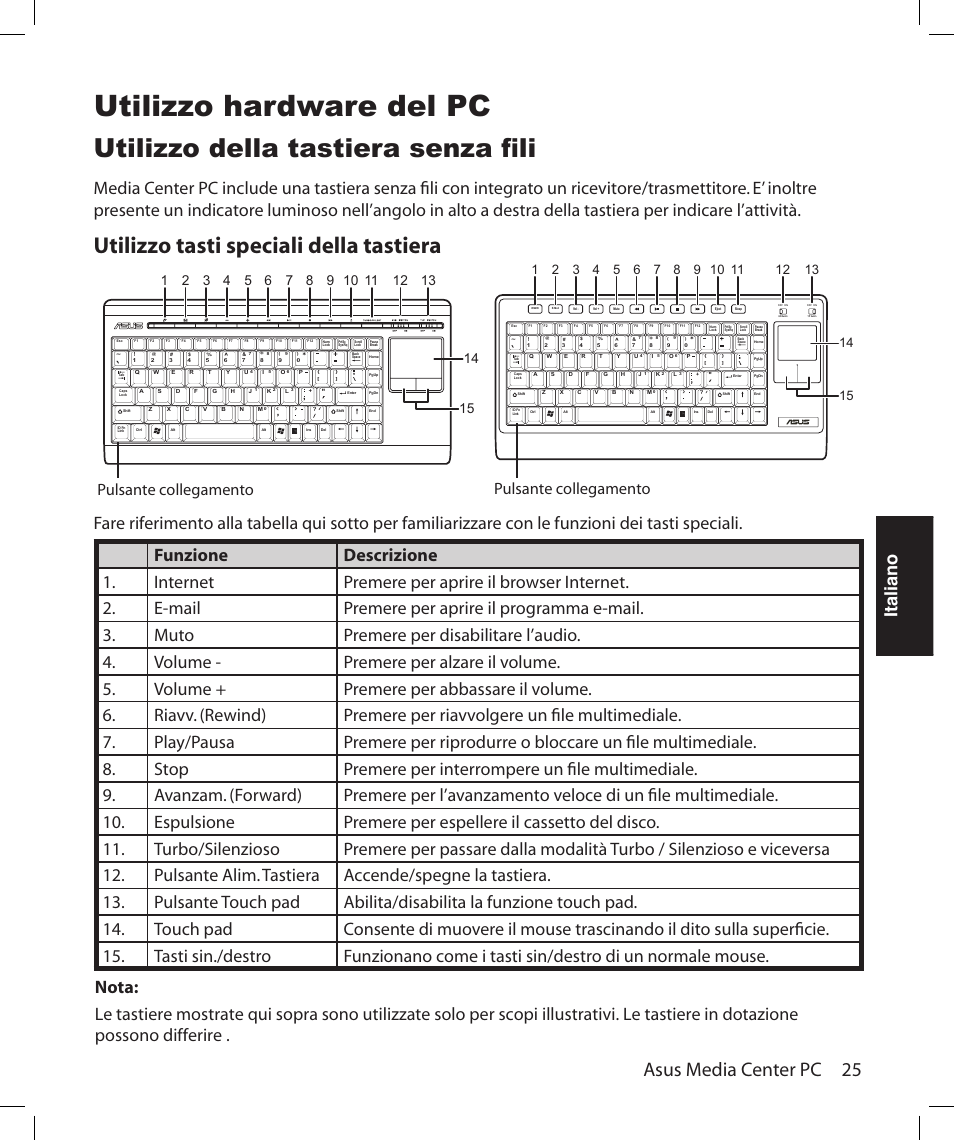 Utilizzo hardware del pc, Utilizzo della tastiera senza fili, Utilizzo tasti speciali della tastiera | Asus media center pc 25, Italiano, Pulsante collegamento | Asus Asteio D22 User Manual | Page 157 / 252