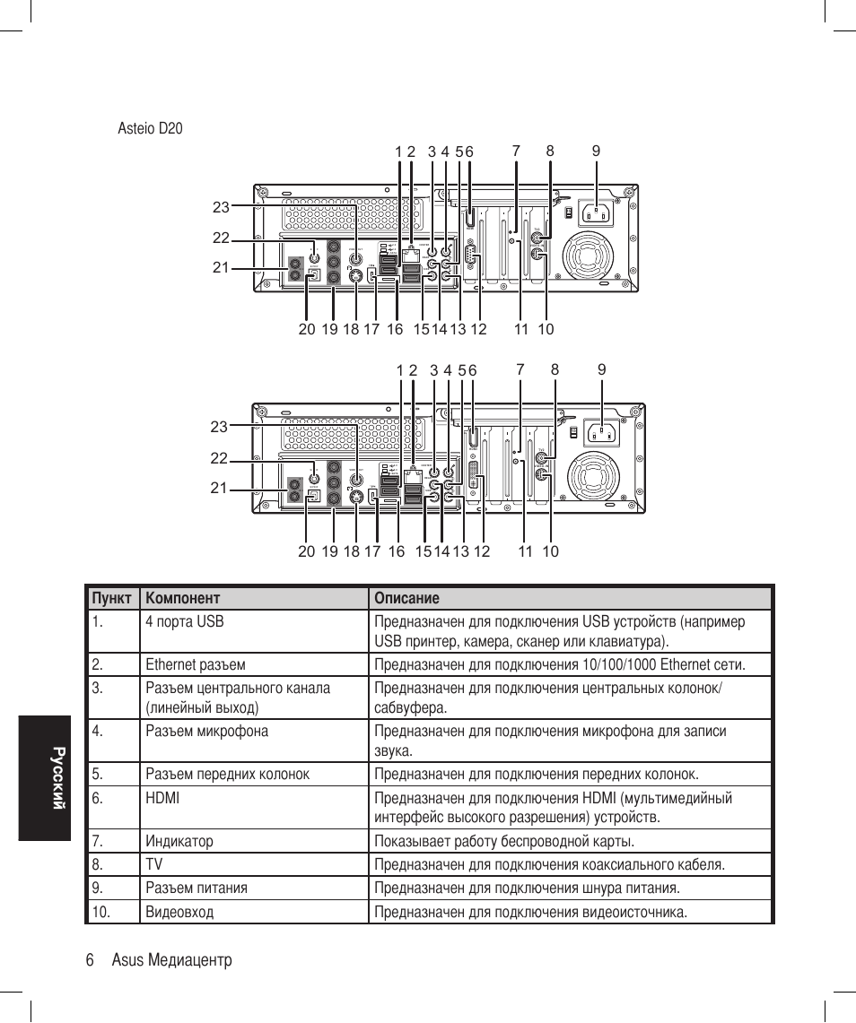 6 asus медиацентр, Ру сс ки й, Asteo d20 | Asus Asteio D22 User Manual | Page 222 / 252