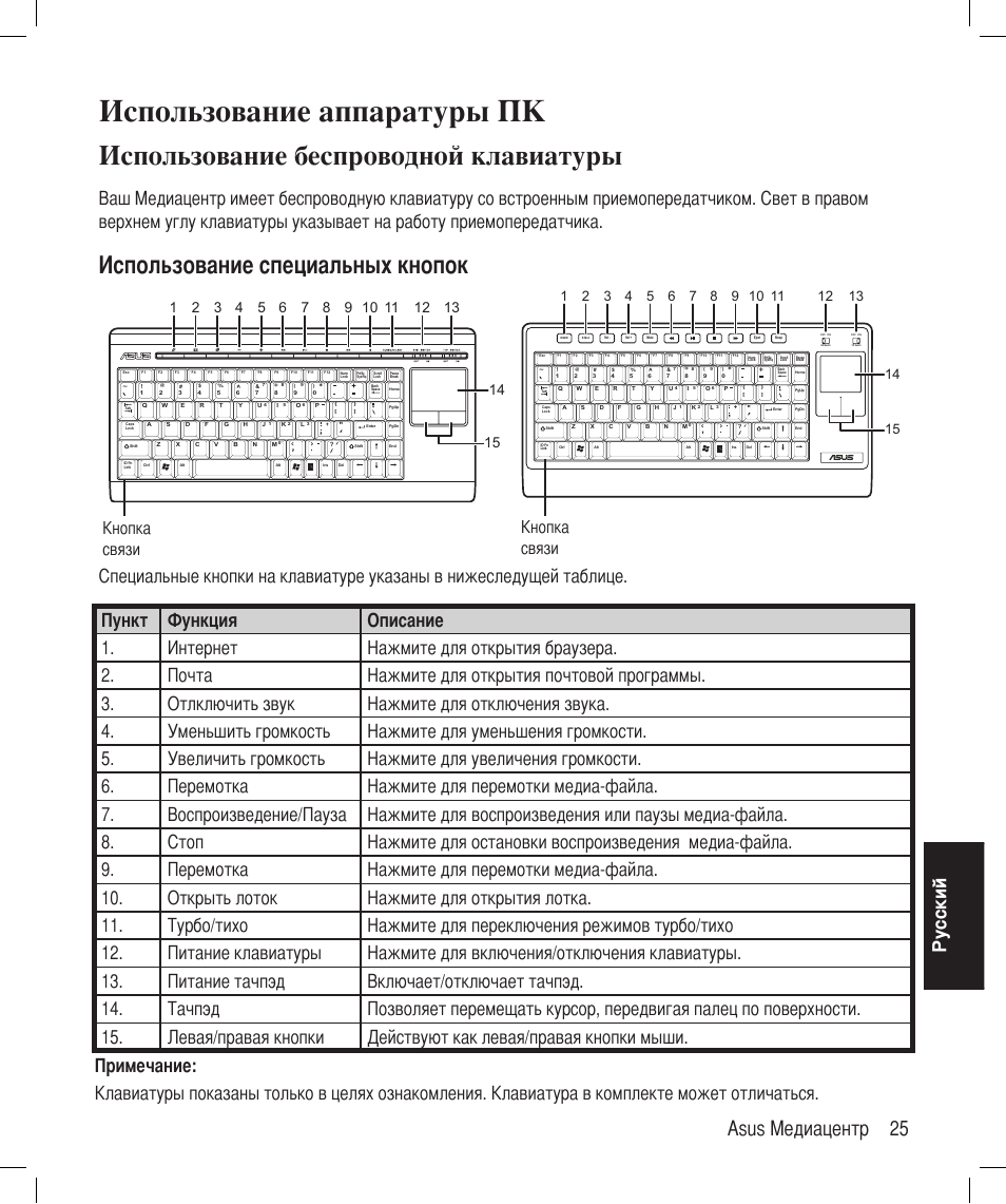 Использование аппаратуры пк, Использование беспроводной клавиатуры, Использование специальных кнопок | Asus медиацентр 25, Ру сс ки й, Кнопка связи | Asus Asteio D22 User Manual | Page 241 / 252