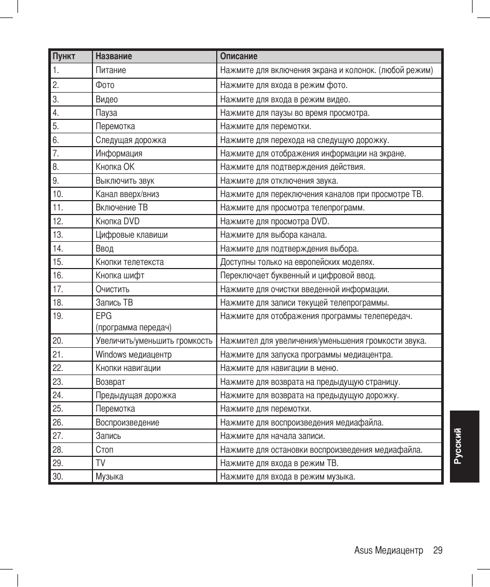 Asus Asteio D22 User Manual | Page 245 / 252