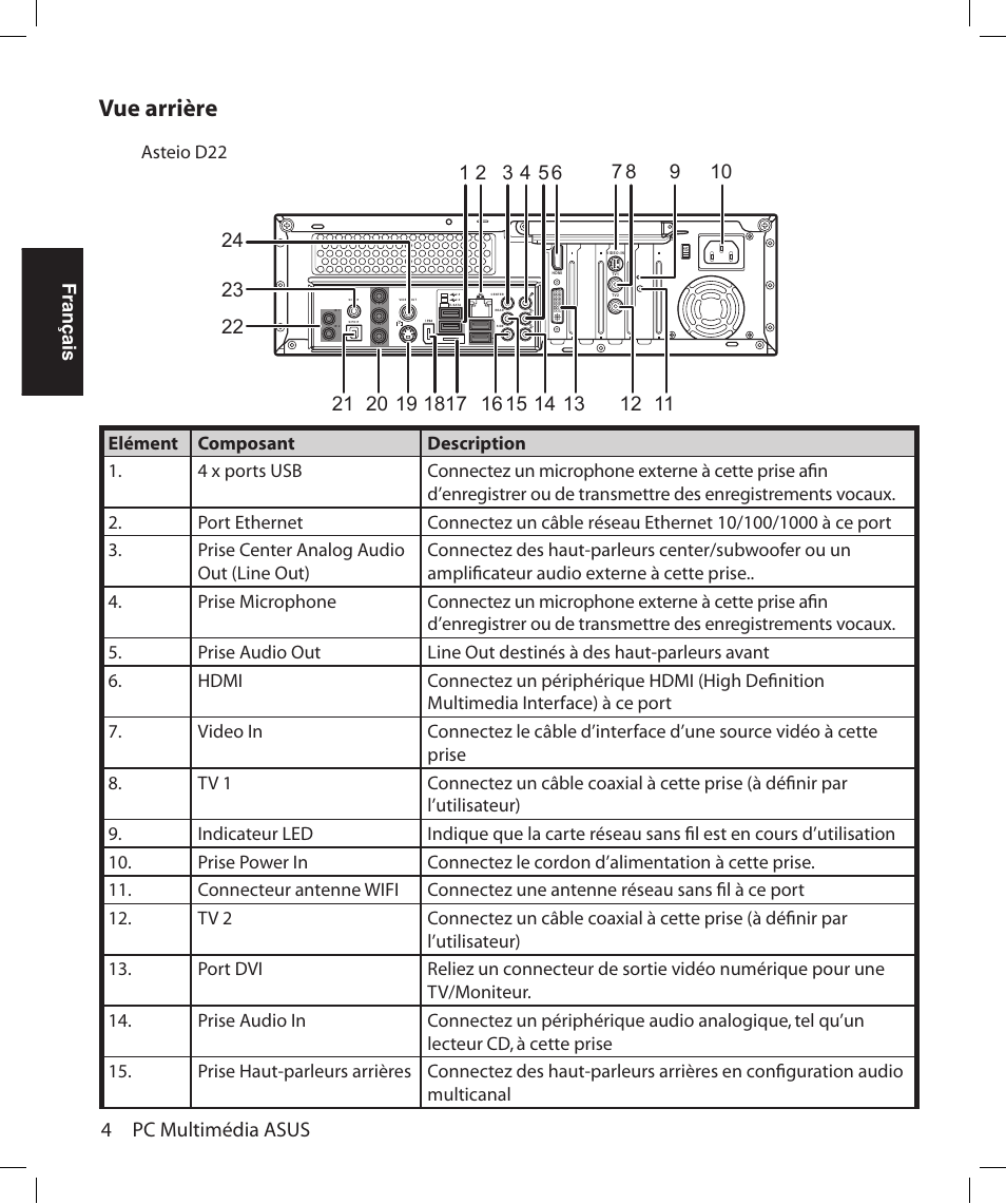 Vue arrière, 4 pc multimédia asus, Français | Asus Asteio D22 User Manual | Page 52 / 252